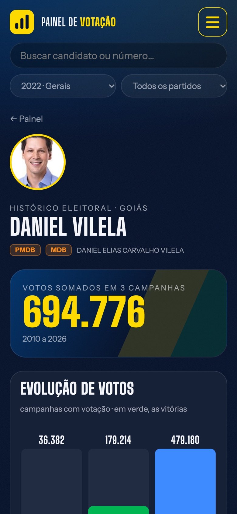 Histórico de candidato no celular